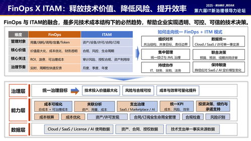 平安養(yǎng)老險(xiǎn)攜手上海分公司與平安科技通過(guò)信通院FinOps卓越級(jí)認(rèn)證，引領(lǐng)金融科技成本優(yōu)化新標(biāo)桿