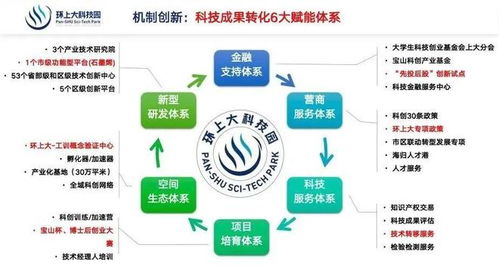 全國(guó)首批、寶山唯一部級(jí)科技型企業(yè)孵化器 點(diǎn)燃科創(chuàng)引擎，賦能成果轉(zhuǎn)化與創(chuàng)新創(chuàng)業(yè)